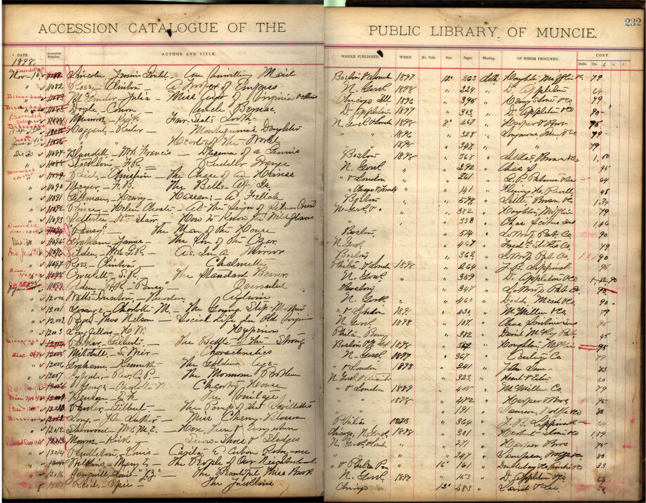 One of the many library ledgers that formed the backbone of *What Middletown Read*, a digitization project funded by the National Endowment for the Humanities. Image courtesy of the Center for Middletown Studies, Ball State University.